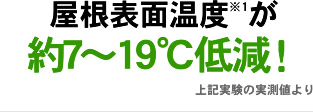 屋根表面温度※1が 約7～19℃低減！ 上記実験の実測値より